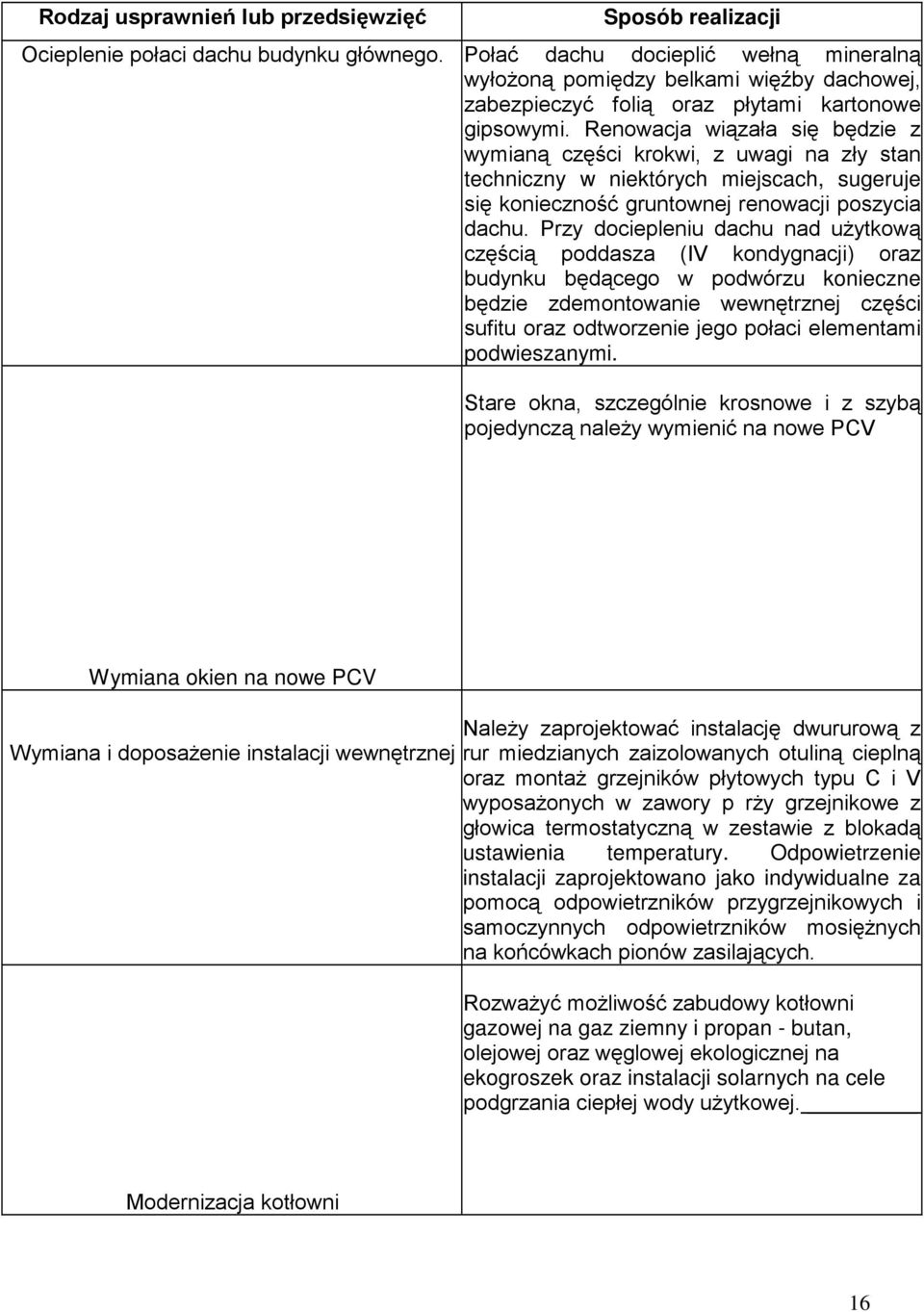 Renowacja wiązała się będzie z wymianą części krokwi, z uwagi na zły stan techniczny w niektórych miejscach, sugeruje się konieczność gruntownej renowacji poszycia dachu.