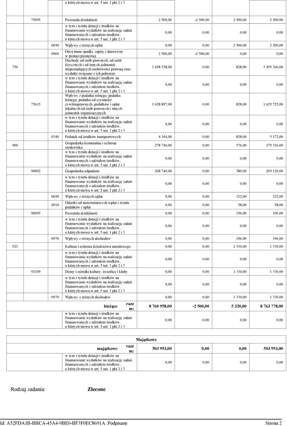 opłat lokalnych od osób prawnych i innych jednostek organizacyjnych 2 5, -2 5,,, 3 458 538,, 828, 3 459 366,,,,, 1 628 897,, 828, 1 629 725,,,,, 34 Podatek od środków transportowych 4 344,, 828, 5