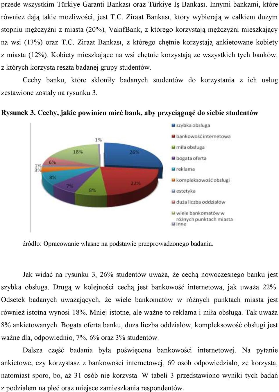 Ziraat Bankası, z którego chętnie korzystają ankietowane kobiety z miasta (12%).