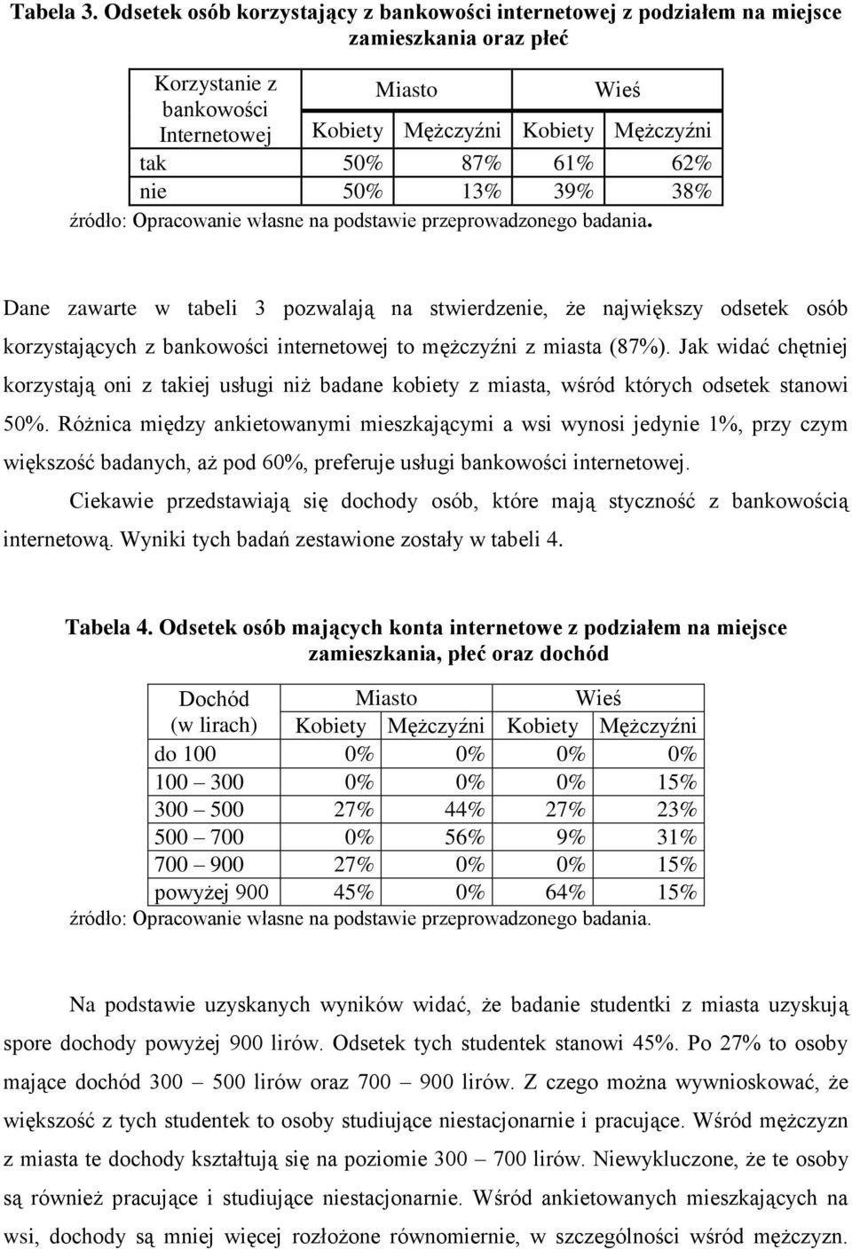 62% nie 50% 13% 39% 38% źródło: Opracowanie własne na podstawie przeprowadzonego badania.