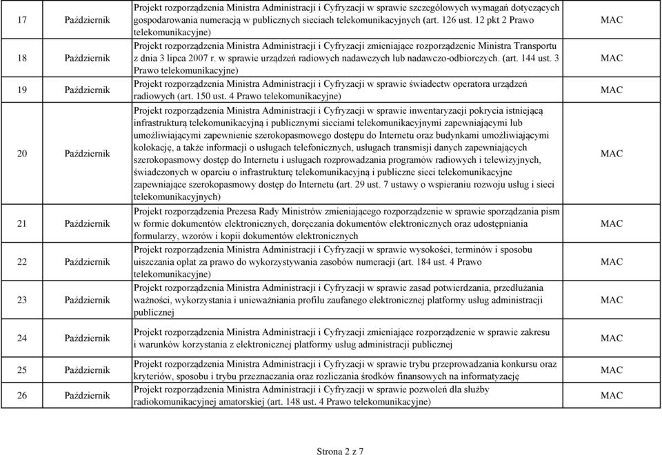 12 pkt 2 Prawo telekomunikacyjne) Projekt rozporządzenia Ministra Administracji i Cyfryzacji zmieniające rozporządzenie Ministra Transportu z dnia 3 lipca 2007 r.