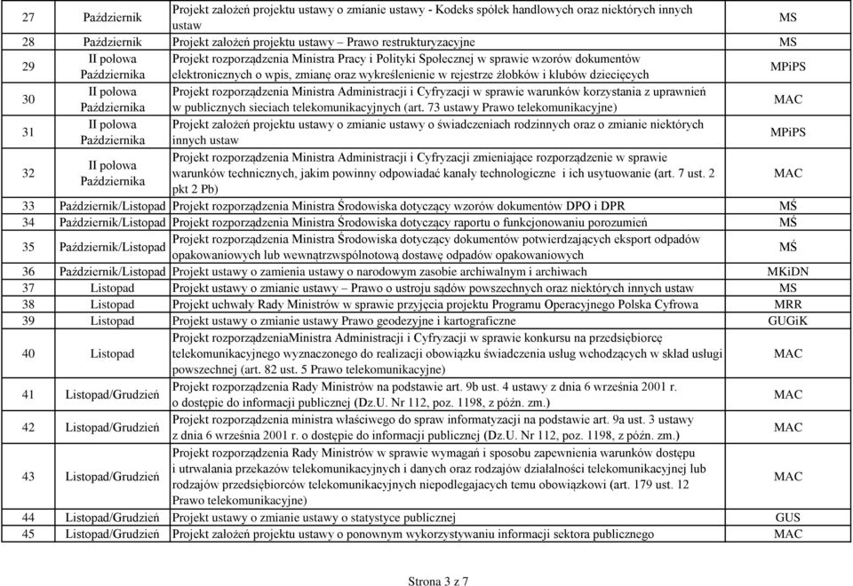 dziecięcych MPiPS 30 II połowa Projekt rozporządzenia Ministra Administracji i Cyfryzacji w sprawie warunków korzystania z uprawnień Października w publicznych sieciach telekomunikacyjnych (art.