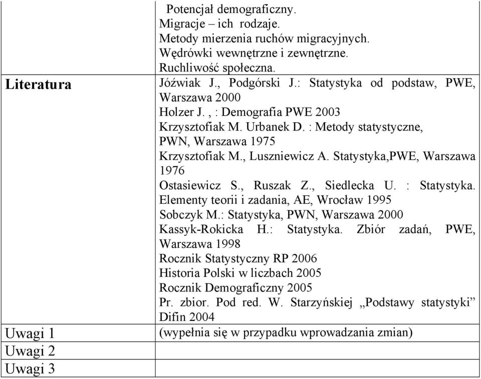 Statystyka,PWE, Warszawa 1976 Ostasiewicz S., Ruszak Z., Siedlecka U. : Statystyka. Elementy teorii i zadania, AE, Wrocław 1995 Sobczyk M.: Statystyka, PWN, Warszawa 2000 Kassyk-Rokicka H.