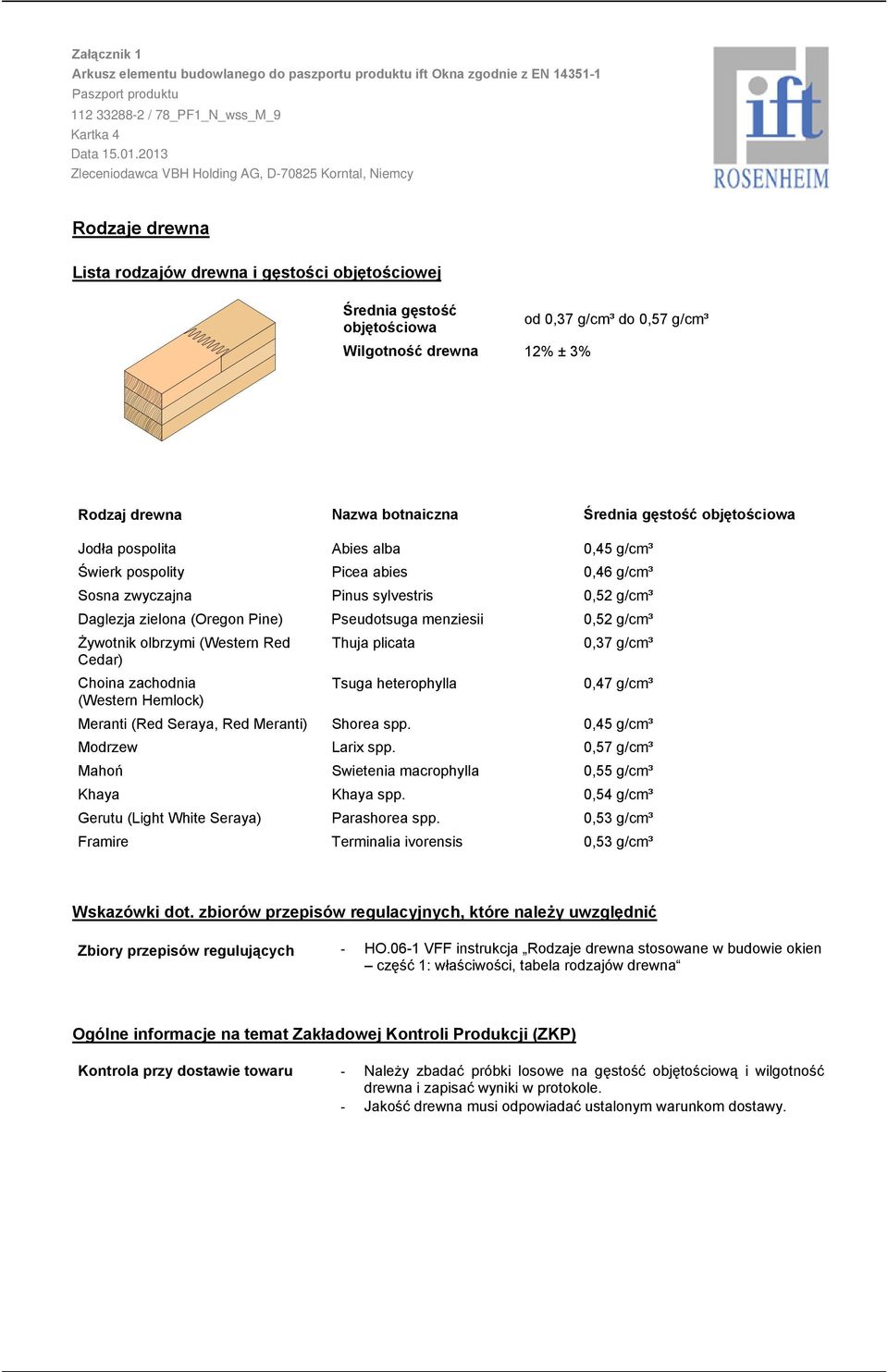 Jodła pospolita Abies alba 0,45 g/cm³ Świerk pospolity Picea abies 0,46 g/cm³ Sosna zwyczajna Pinus sylvestris 0,52 g/cm³ Daglezja zielona (Oregon Pine) Pseudotsuga menziesii 0,52 g/cm³ Żywotnik