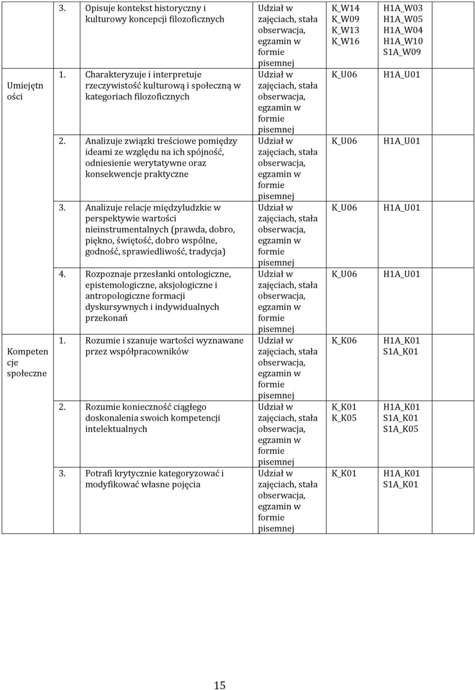 nieinstrumentalnych (prawda, dobro, piękno, świętość, dobro wspólne, godność, sprawiedliwość, tradycja) 4.