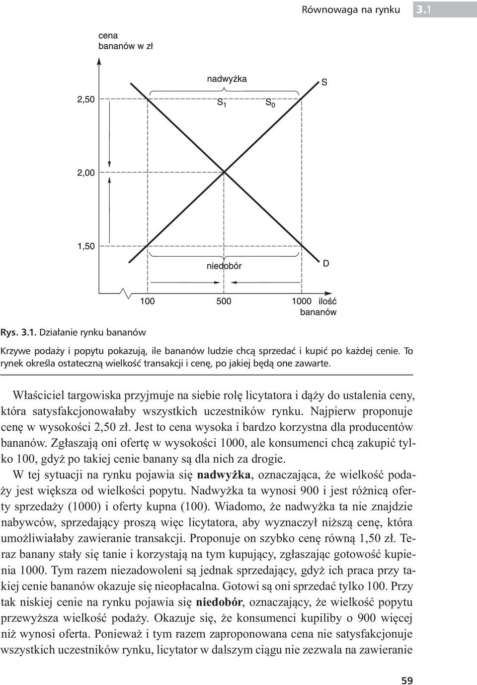 W a ciciel targowiska przyjmuje na siebie rol licytatora i d y do ustalenia ceny, która satysfakcjonowa aby wszystkich uczestników rynku. Najpierw proponuje cen w wysoko ci 2,50 z.