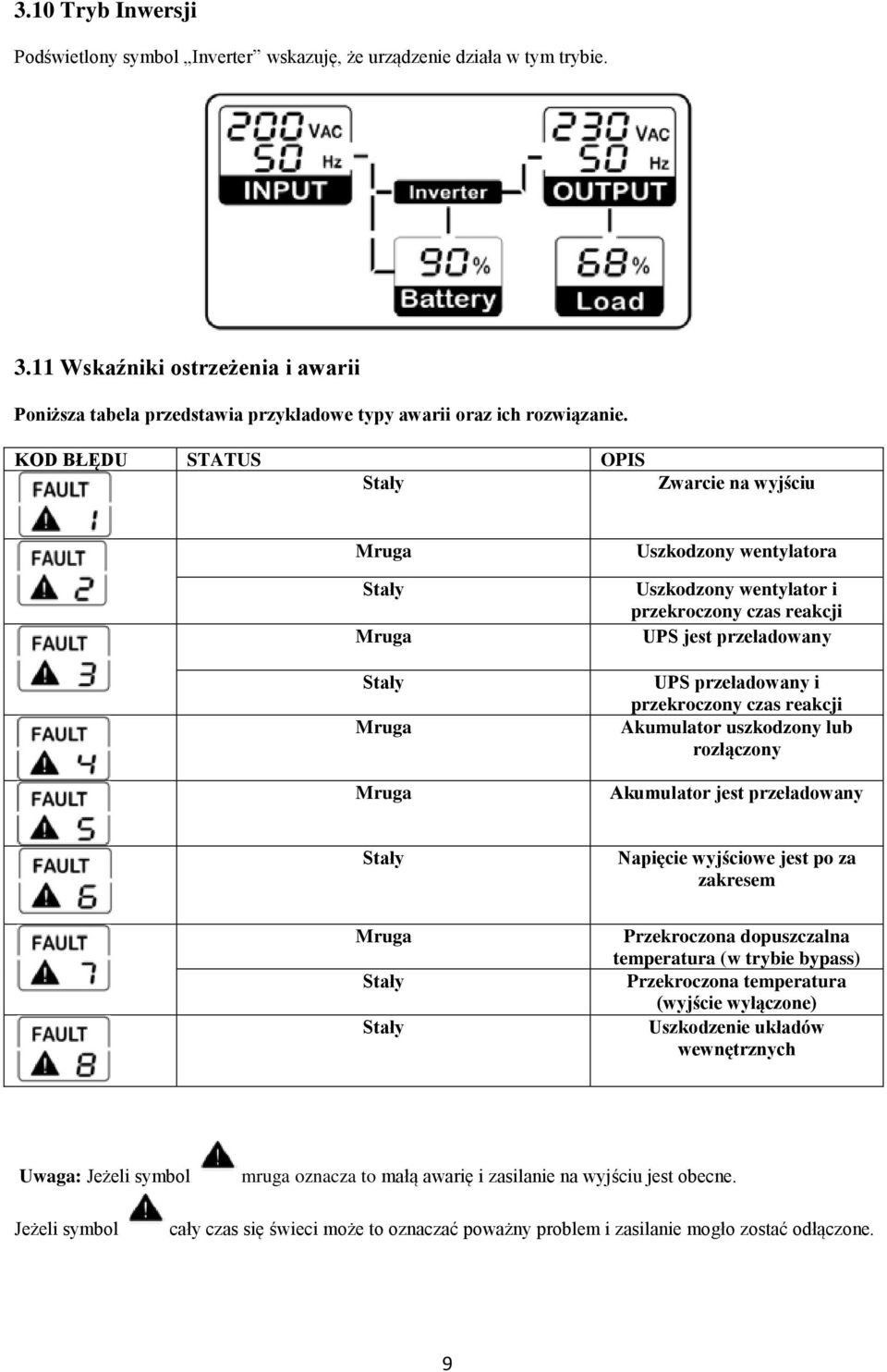 KOD BŁĘDU STATUS OPIS Stały Zwarcie na wyjściu Mruga Stały Mruga Stały Mruga Mruga Uszkodzony wentylatora Uszkodzony wentylator i przekroczony czas reakcji UPS jest przeładowany UPS przeładowany i