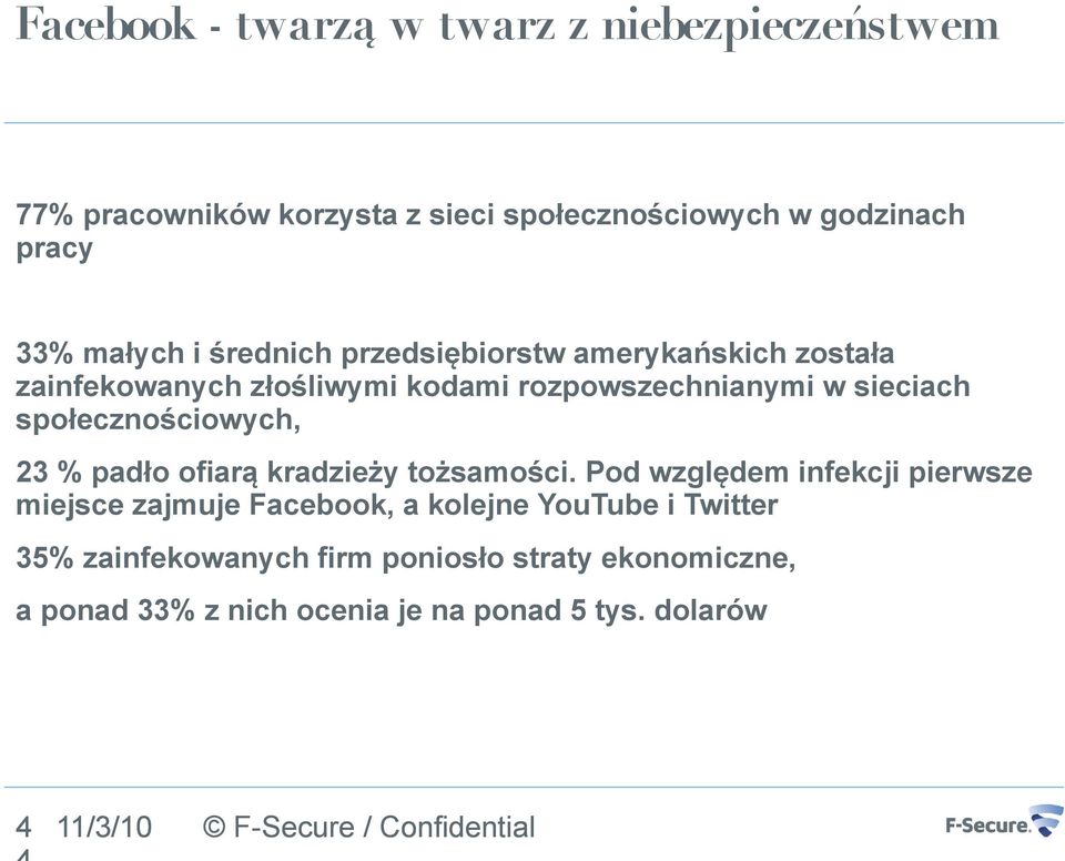 społecznościowych, 23 % padło ofiarą kradzieży tożsamości.