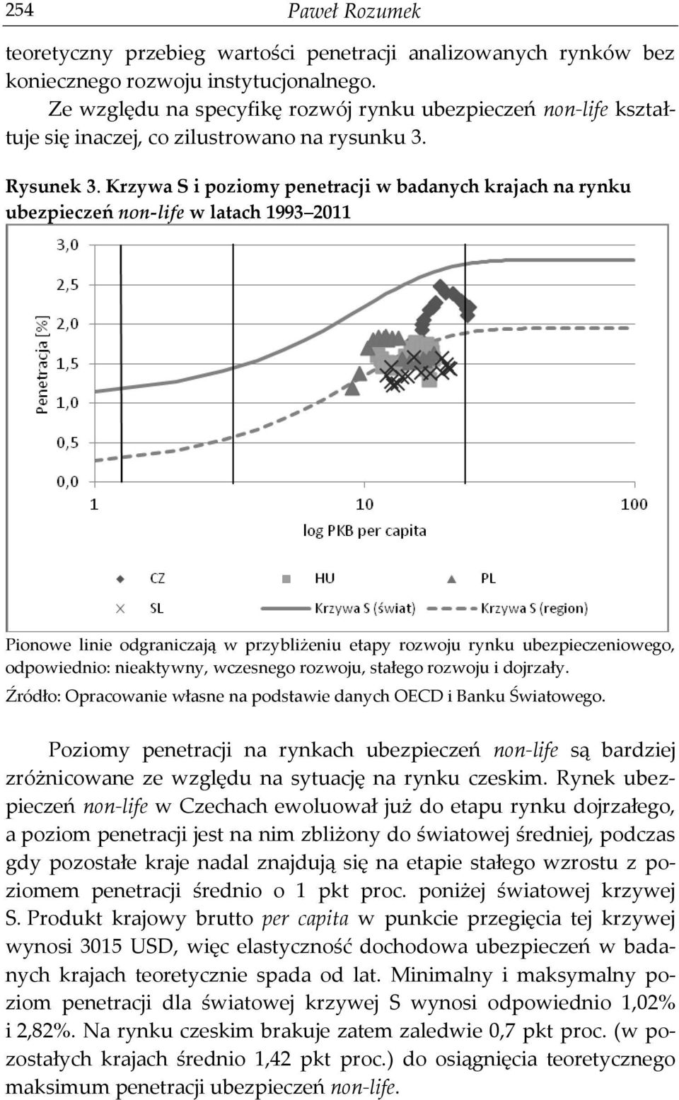 Krzywa S i poziomy penetracji w badanych krajach na rynku ubezpieczeń non-life w latach 993 20 Pionowe linie odgraniczają w przybliżeniu etapy rozwoju rynku ubezpieczeniowego, odpowiednio: