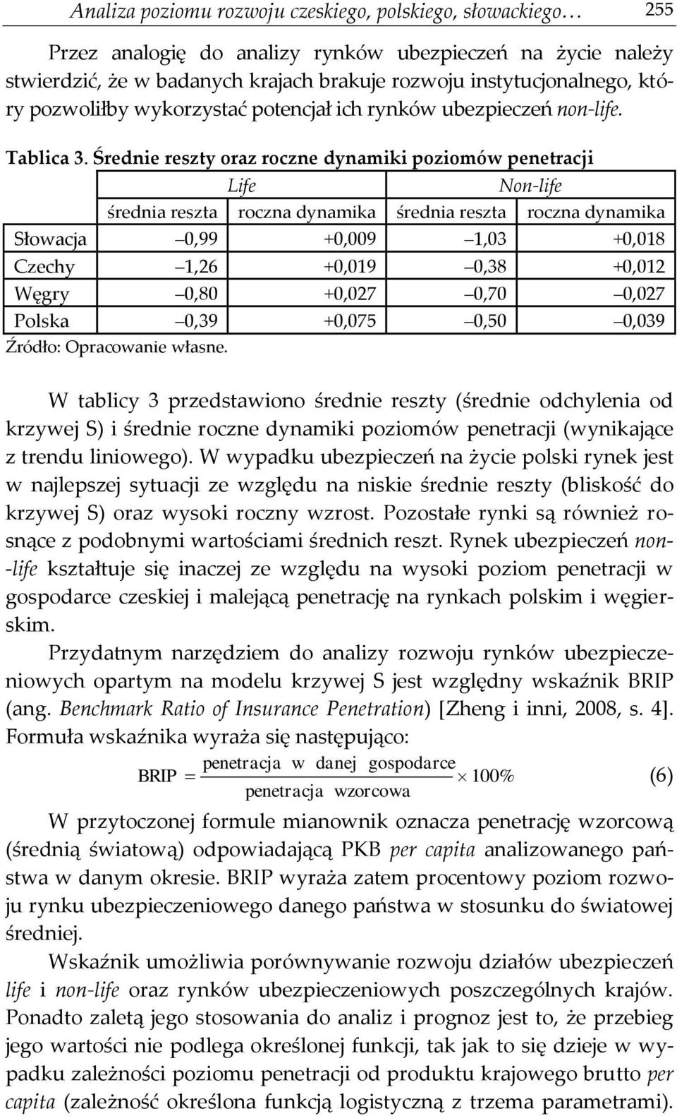 Średnie reszty oraz roczne dynamiki poziomów penetracji Life Non-life średnia reszta roczna dynamika średnia reszta roczna dynamika Słowacja 0,99 +0,009,03 +0,08 Czechy,26 +0,09 0,38 +0,02 Węgry 0,80