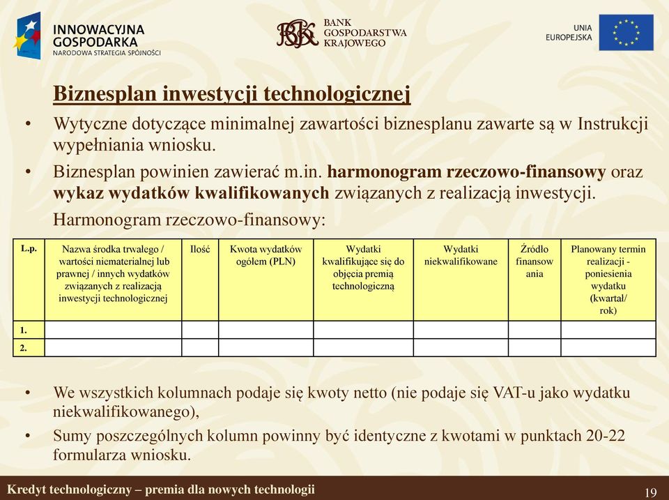 Nazwa środka trwałego / wartości niematerialnej lub prawnej / innych wydatków związanych z realizacją inwestycji technologicznej Ilość Kwota wydatków ogółem (PLN) Wydatki kwalifikujące się do objęcia