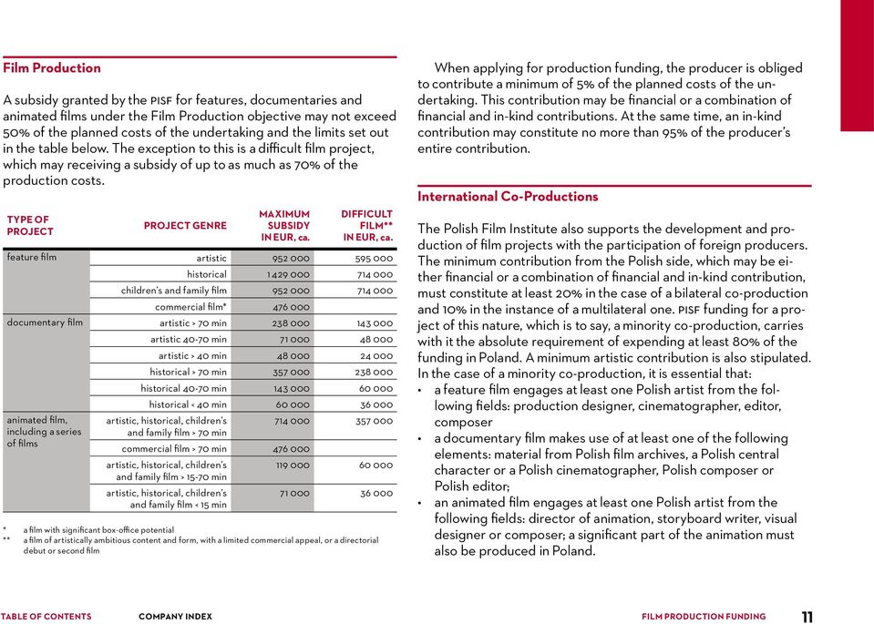 TYPE OF PROJECT PROJECT GENRE MAXIMUM SUBSIDY IN EUR, ca. DIFFICULT FILM** IN EUR, ca.