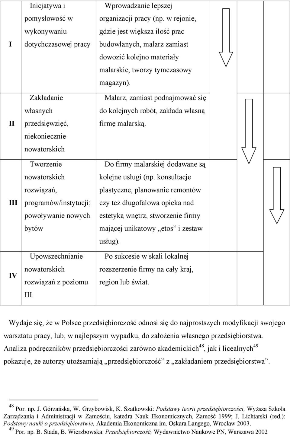 w rejonie, gdzie jest większa ilość prac budowlanych, malarz zamiast dowozić kolejno materiały malarskie, tworzy tymczasowy magazyn).