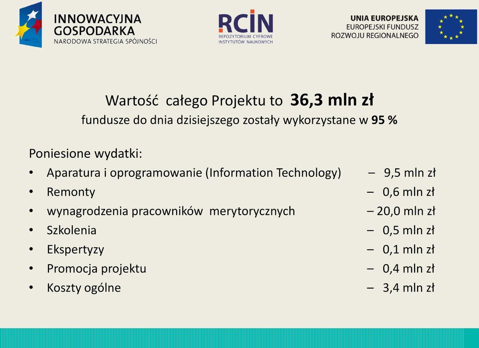 Technology) 9,5 mln zł Remonty 0,6 mln zł wynagrodzenia pracowników merytorycznych