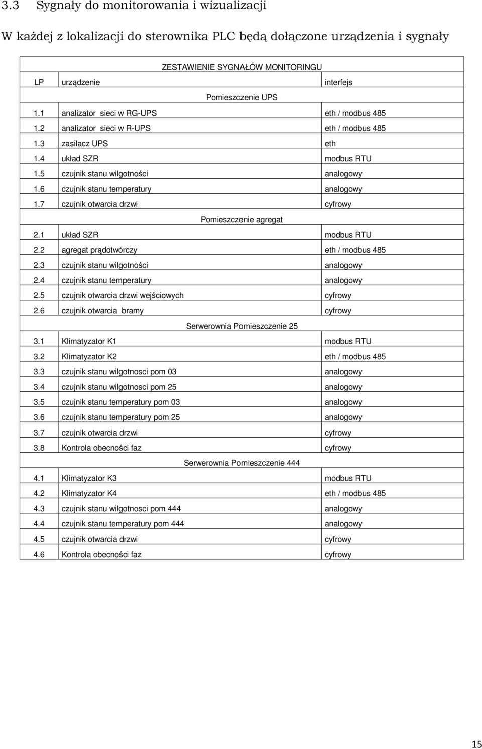 6 czujnik stanu temperatury analogowy 1.7 czujnik otwarcia drzwi cyfrowy Pomieszczenie agregat 2.1 układ SZR modbus RTU 2.2 agregat prądotwórczy eth / modbus 485 2.