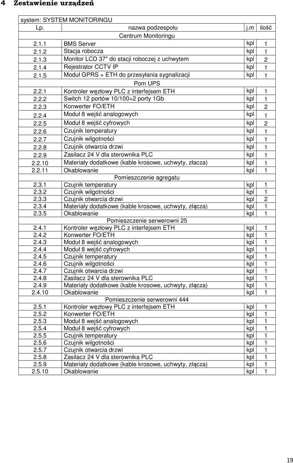 2.4 Moduł 8 wejść analogowych kpl 1 2.2.5 Moduł 8 wejść cyfrowych kpl 2 2.2.6 Czujnik temperatury kpl 1 2.2.7 Czujnik wilgotności kpl 1 2.2.8 Czujnik otwarcia drzwi kpl 1 2.2.9 Zasilacz 24 V dla sterownika PLC kpl 1 2.