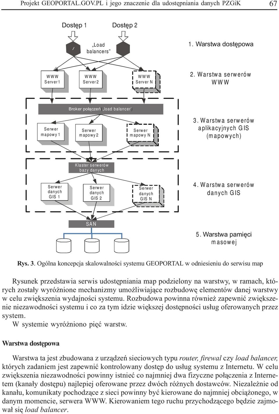 Warstwa serwerów aplikacyjnych GIS (mapowych) Klaster serwerów bazy danych Serwer danych GIS 1 Serwer danych GIS 2 Serwer danych GIS N 4. Warstwa serwerów danych GIS SAN 5.