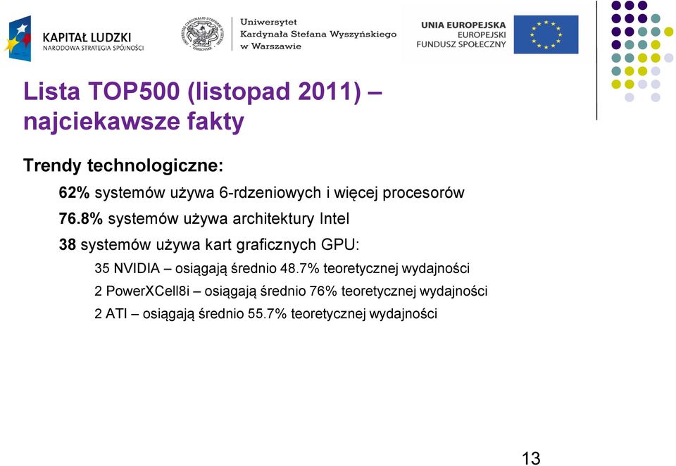 8% systemów używa architektury Intel 38 systemów używa kart graficznych GPU: 35 NVIDIA