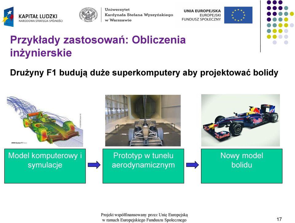 projektować bolidy Model komputerowy i