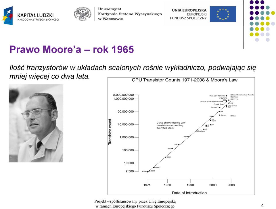 scalonych rośnie wykładniczo,