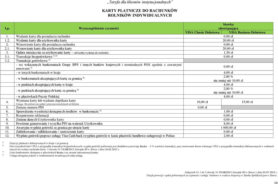 2. Transakcje gotówkowe 2) - we wskazanych bankomatach Grupy BPS i innych banków krajowych i terminalnych POS zgodnie z zawartymi umowami 3) 0,00 zł - w innych bankomatach w kraju 4,00 zł - w