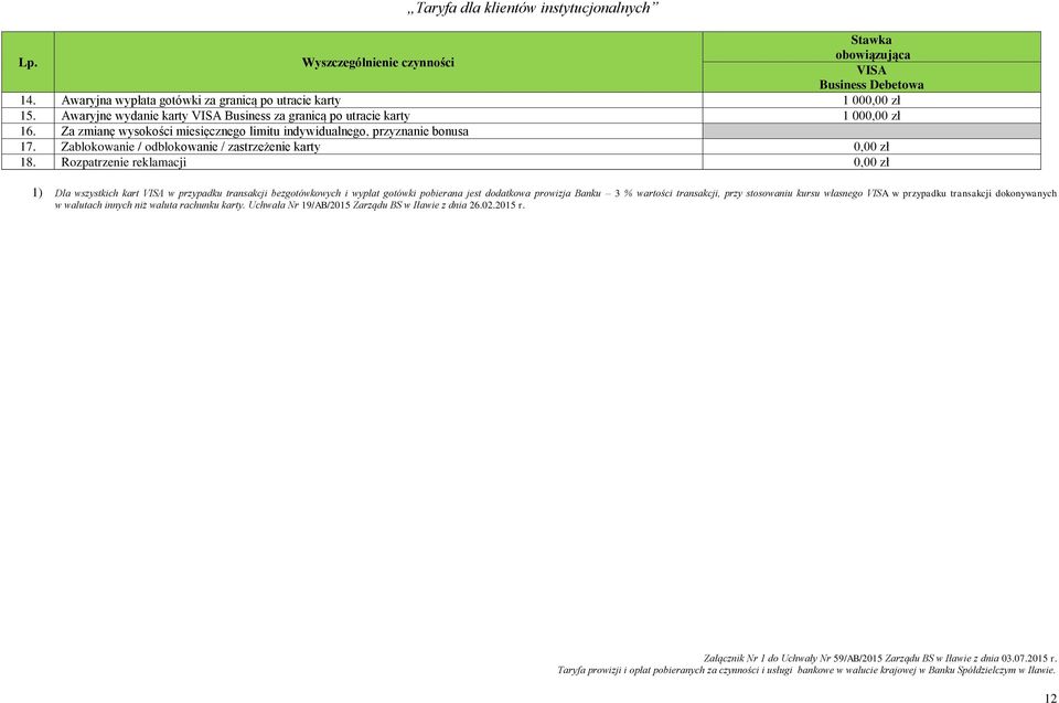 Zablokowanie / odblokowanie / zastrzeżenie karty 0,00 zł 18.