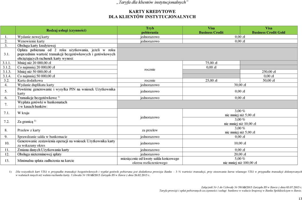 Opłata pobierana od 2 roku użytkowania, jeżeli w roku poprzednim wartość transakcji bezgotówkowych i gotówkowych obciążających rachunek karty wynosi: 3.1.1. Mniej niż 20 000,00 zł 75,00 zł 3.1.2. Co najmniej 20 000,00 zł 0,00 zł rocznie 3.