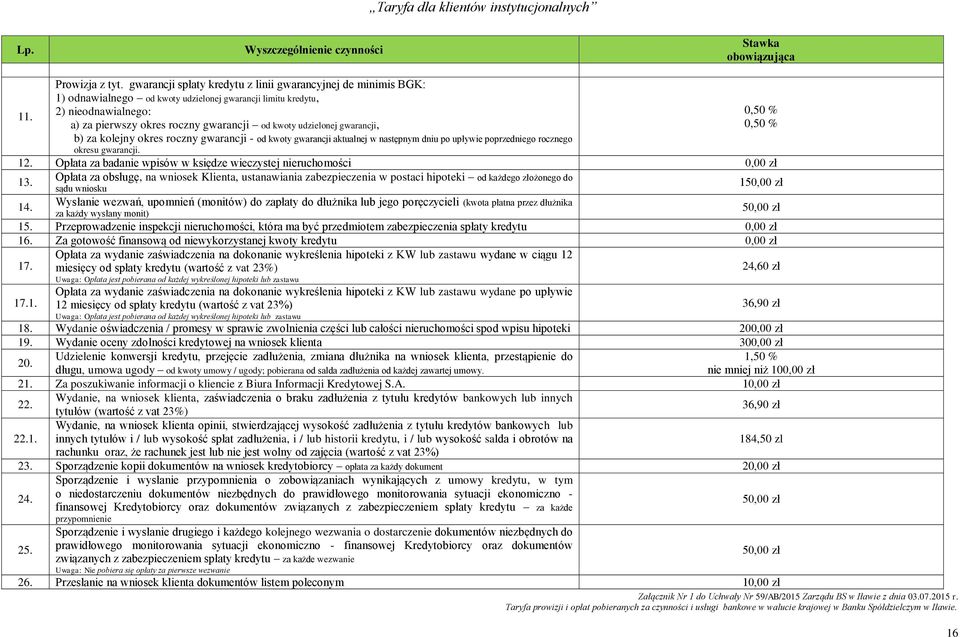 poprzedniego rocznego okresu gwarancji. 12. Opłata za badanie wpisów w księdze wieczystej nieruchomości 0,00 zł 13.