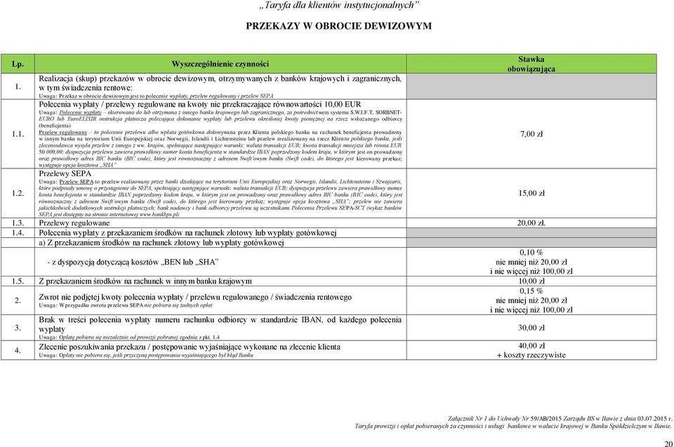 regulowany i przelew SEPA Polecenia wypłaty / przelewy regulowane na kwoty nie przekraczające równowartości 10,00 EUR Uwaga: Polecenie wypłaty skierowana do lub otrzymana z innego banku krajowego lub