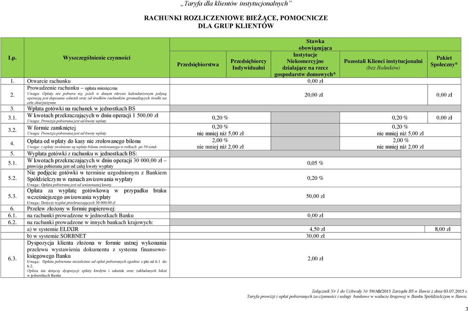 Uwaga: Opłaty nie pobiera się, jeżeli w danym okresie kalendarzowym jedyną operacją jest dopisanie odsetek oraz od środków rachunków gromadzących środki na cele charytatywne 3.