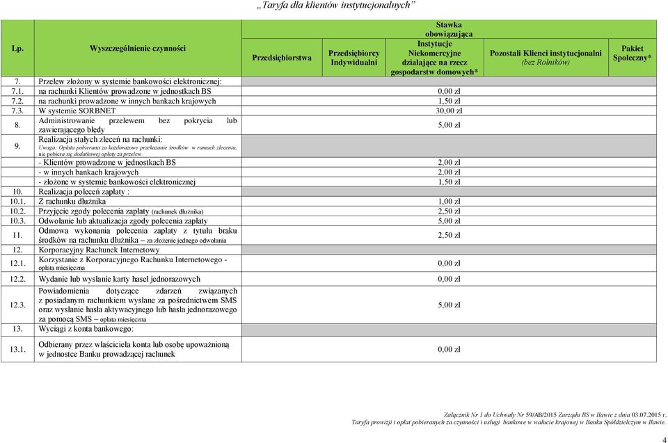 W systemie SORBNET 30,00 zł 8. 9.