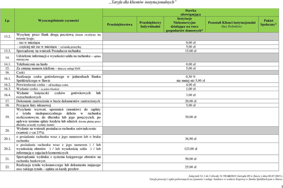 3. Sporządzony na wniosek Posiadacza rachunku 15,00 zł 14. Udzielenie informacji o wysokości salda na rachunku opłata miesięczna 14.1. Telefonicznie na hasło 0,00 zł 15.