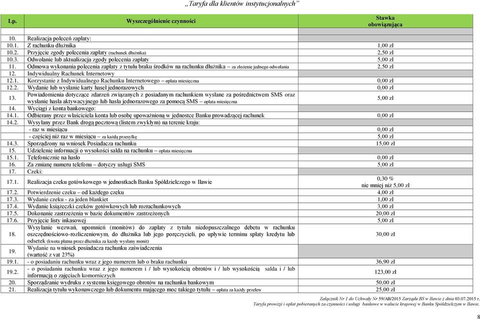 Indywidualny Rachunek Internetowy 12.1. Korzystanie z Indywidualnego Rachunku Internetowego opłata miesięczna 0,00 zł 12.2. Wydanie lub wysłanie karty haseł jednorazowych 0,00 zł 13.