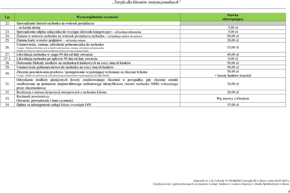 Ustanowienie, zmiana, odwołanie pełnomocnika do rachunku Uwaga: Opłata pobierana jest za każde ustanowienie, zmianę, odwołanie pełnomocnika 15,00 zł Opłata nie dotyczy ustanowienia pełnomocnictwa na