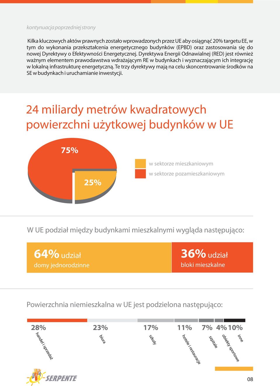 Dyrektywa Energii Odnawialnej (RED) jest równie wa nym elementem prawodawstwa wdra aj¹cym RE w budynkach i wyznaczaj¹cym ich integracjê w lokaln¹ infrastrukturê energetyczn¹.