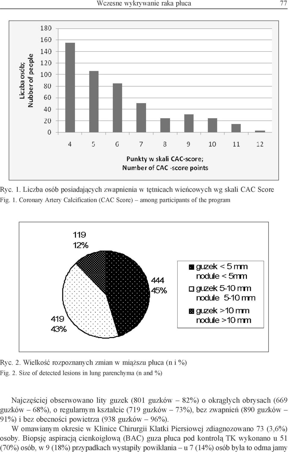 Size of detected lesions in lung parenchyma (n and %) Najczęściej obserwowano lity guzek (801 guzków 82%) o okrągłych obrysach (669 guzków 68%), o regularnym kształcie (719 guzków 73%), bez