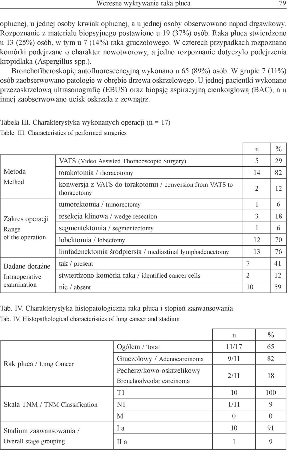 W czterech przypadkach rozpoznano komórki podejrzane o charakter nowotworowy, a jedno rozpoznanie dotyczyło podejrzenia kropidlaka (Aspergillus spp.).