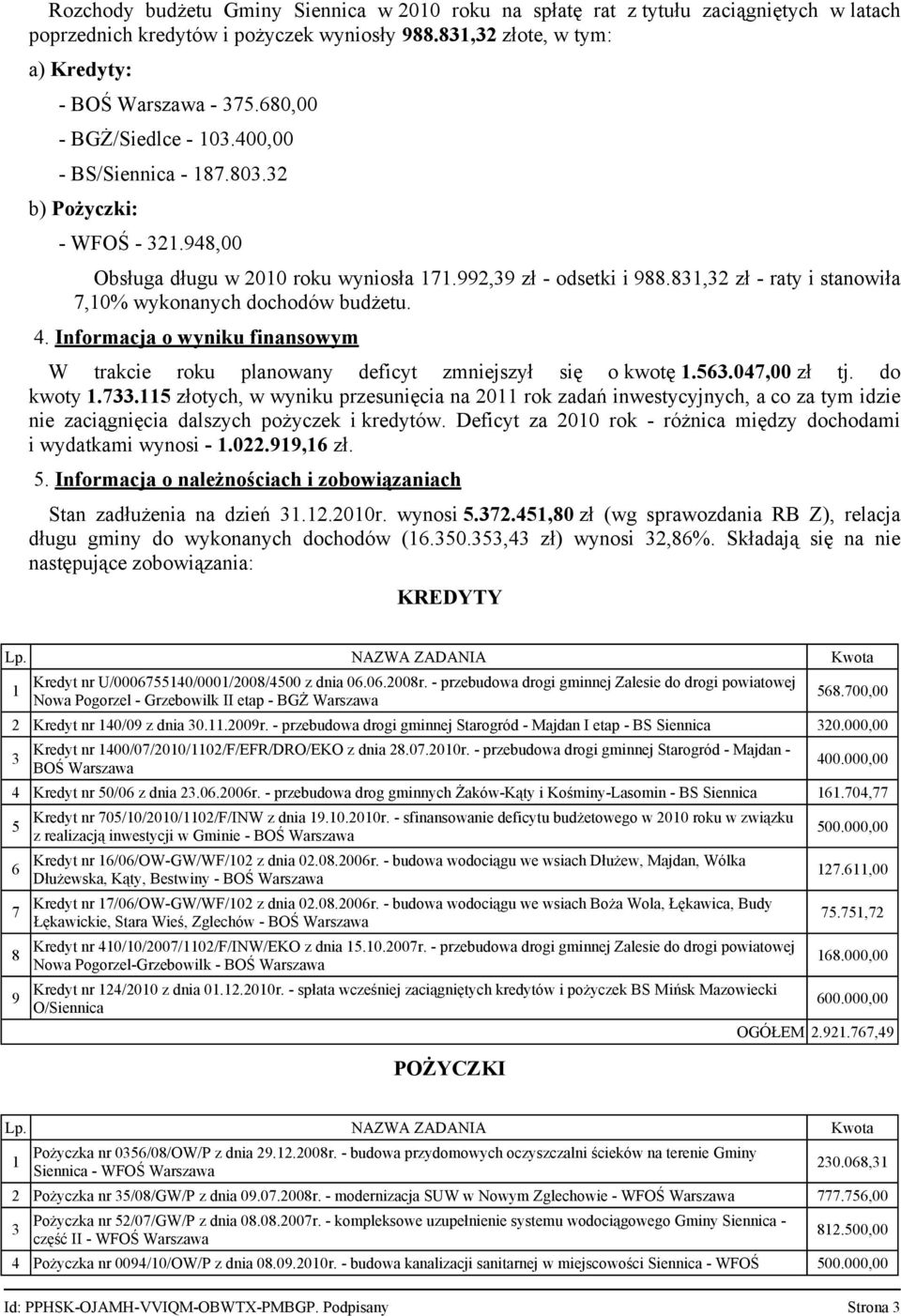 831,32 zł - raty i stanowiła 7,10% wykonanych dochodów budżetu. 4. Informacja o wyniku finansowym W trakcie roku planowany deficyt zmniejszył się o kwotę 1.563.047,00 zł tj. do kwoty 1.733.