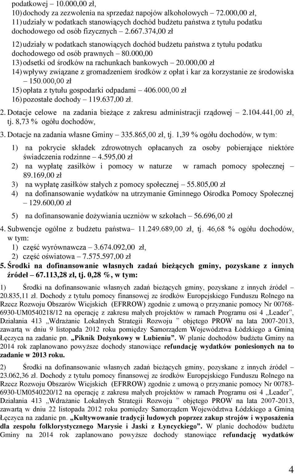 374,00 zł 12) udziały w podatkach stanowiących dochód budżetu państwa z tytułu podatku dochodowego od osób prawnych 80.000,00 13) odsetki od środków na rachunkach bankowych 20.