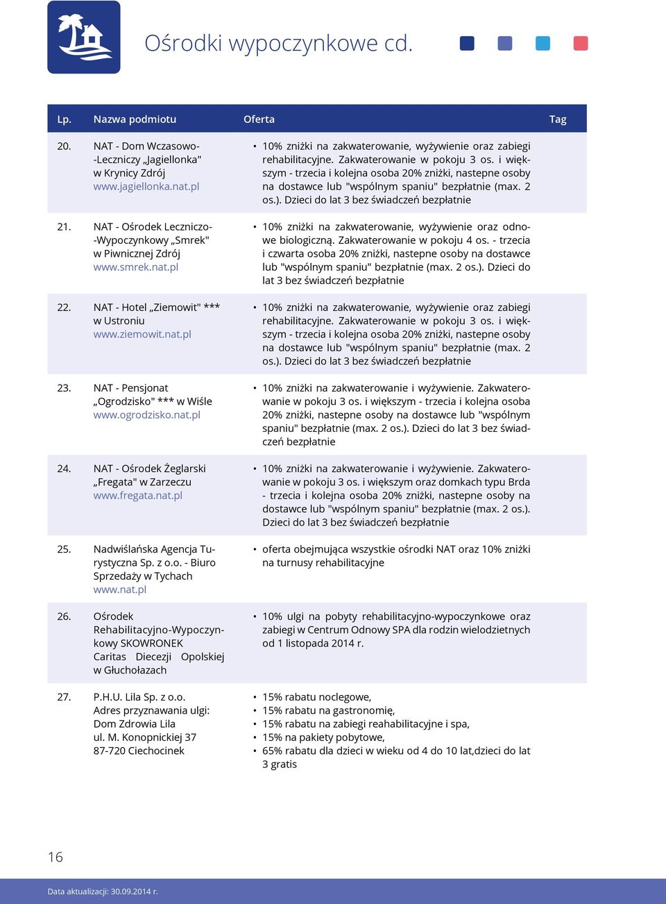 Nadwiślańska Agencja Turystyczna Sp. z o.o. - Biuro Sprzedaży w Tychach www.nat.pl 26. Ośrodek Rehabilitacyjno-Wypoczynkowy SKOWRONEK Caritas Diecezji Opolskiej w Głuchołazach 27. P.H.U. Lila Sp. z o.o. Adres przyznawania ulgi: Dom Zdrowia Lila ul.
