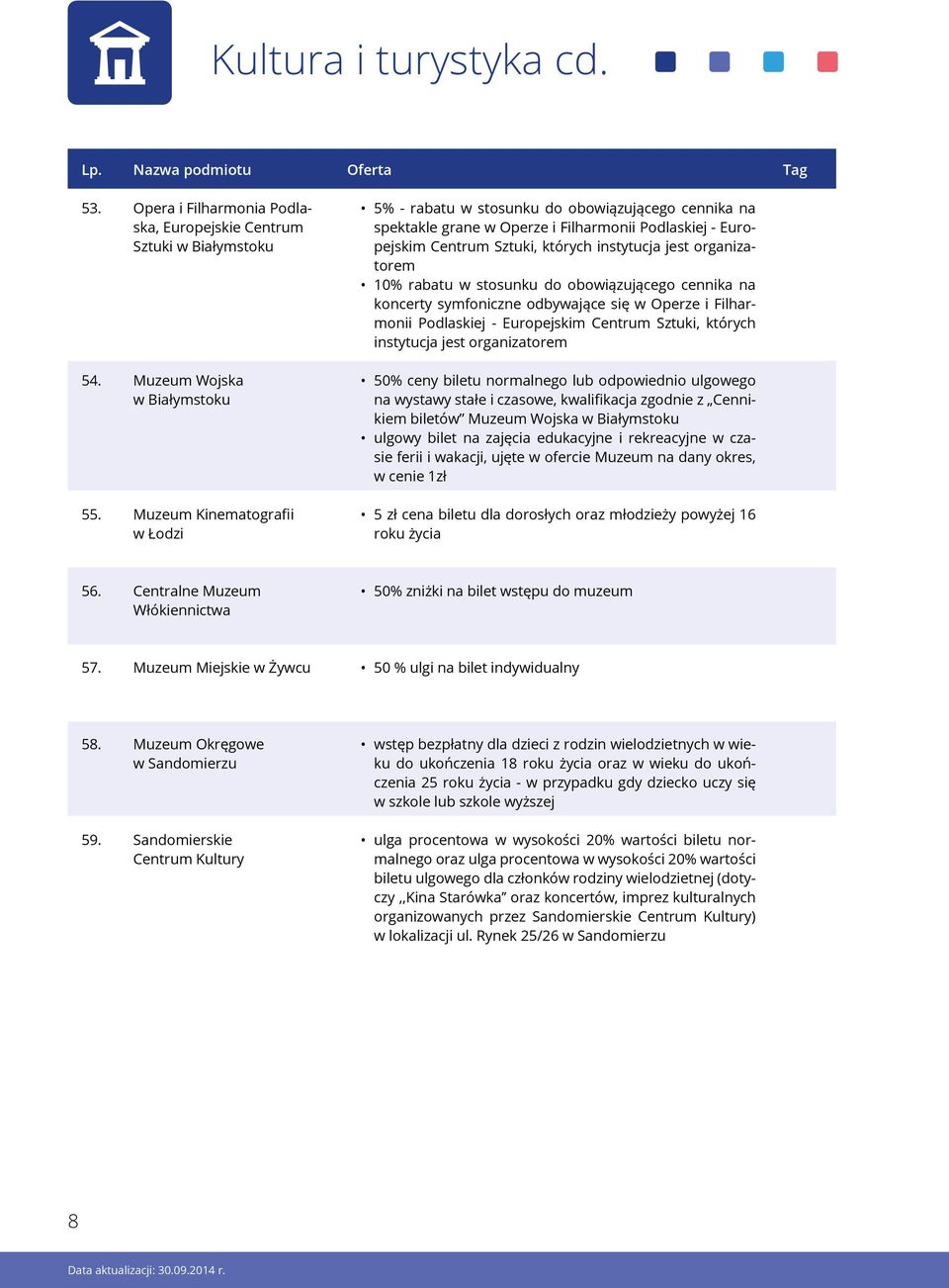 10% rabatu w stosunku do obowiązującego cennika na koncerty symfoniczne odbywające się w Operze i Filharmonii Podlaskiej - Europejskim Centrum Sztuki, których instytucja jest organizatorem 50% ceny