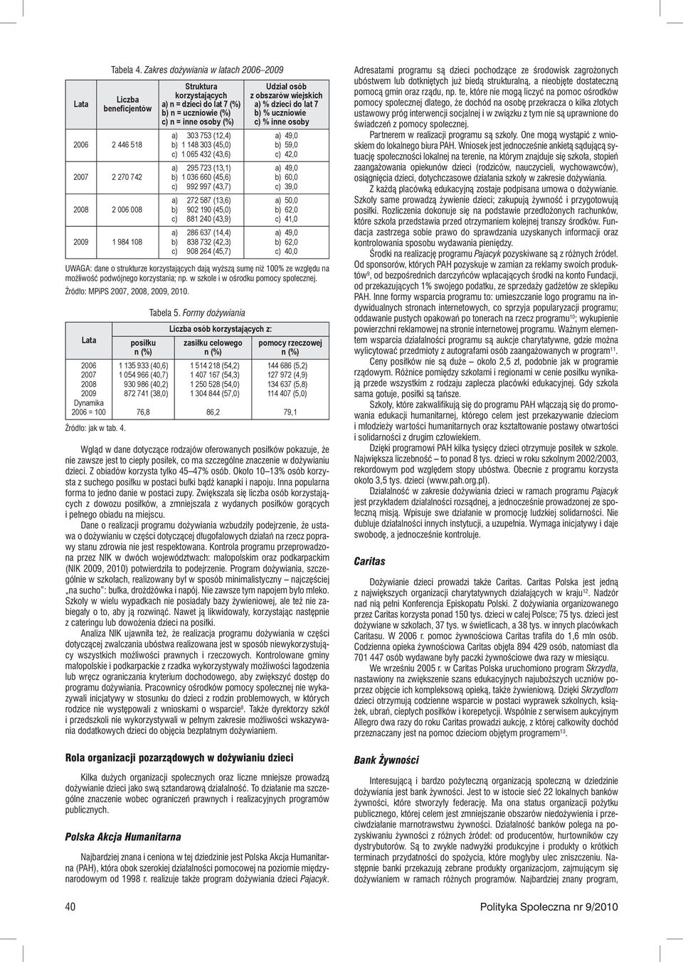 1 881 240 (43,9) a) 1 286 637 (14,4) b) 1 838 732 (42,3) c) 1 908 264 (45,7) Udział osób z obszarów wiejskich a) % dzieci do lat 7 b) % uczniowie c) % inne osoby a) 49,0 b) 59,0 c) 42,0 a) 49,0 b)