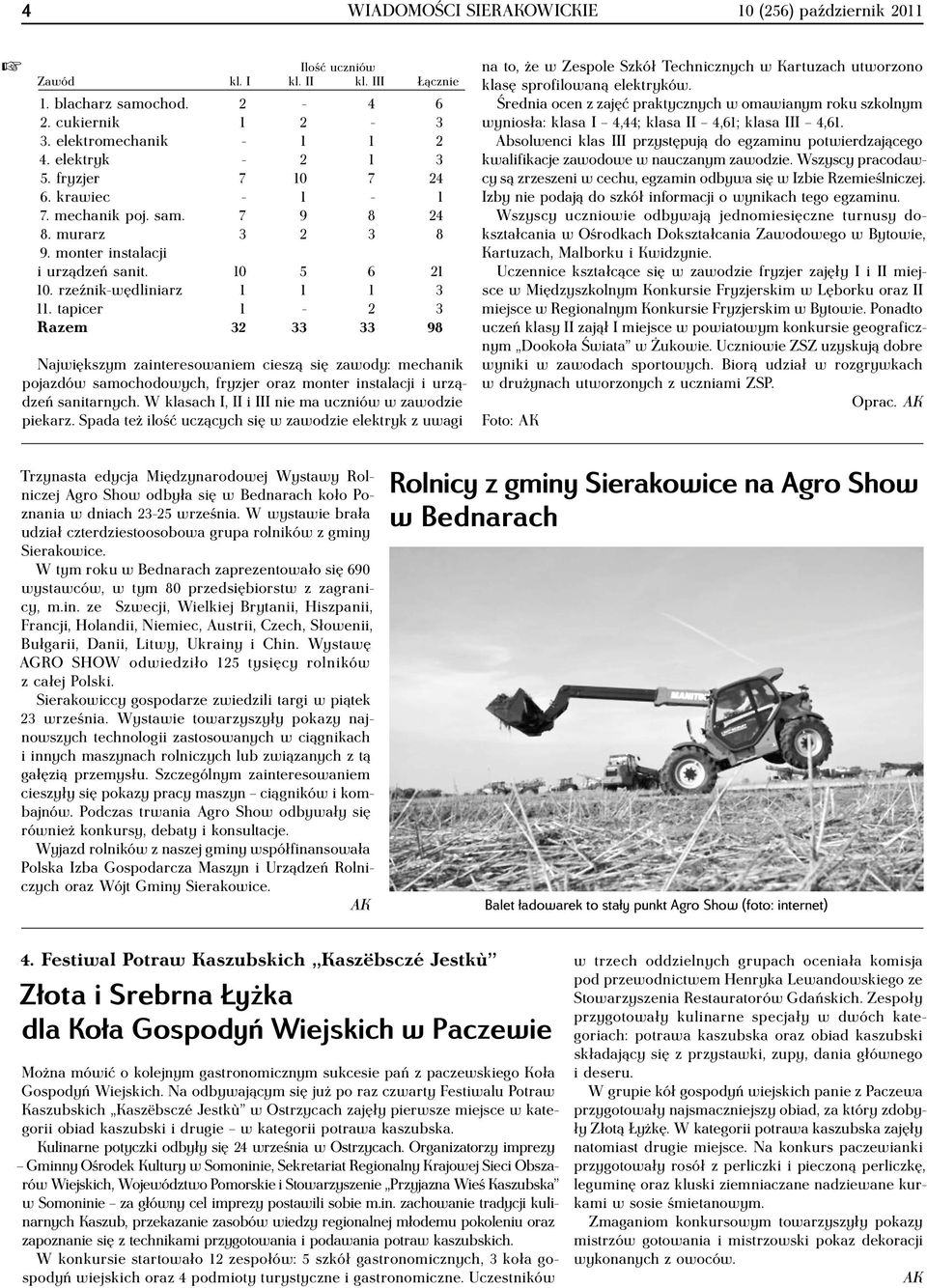 tapicer 1-2 3 Razem 32 33 33 98 Największym zainteresowaniem cieszą się zawody: mechanik pojazdów samochodowych, fryzjer oraz monter instalacji i urządzeń sanitarnych.