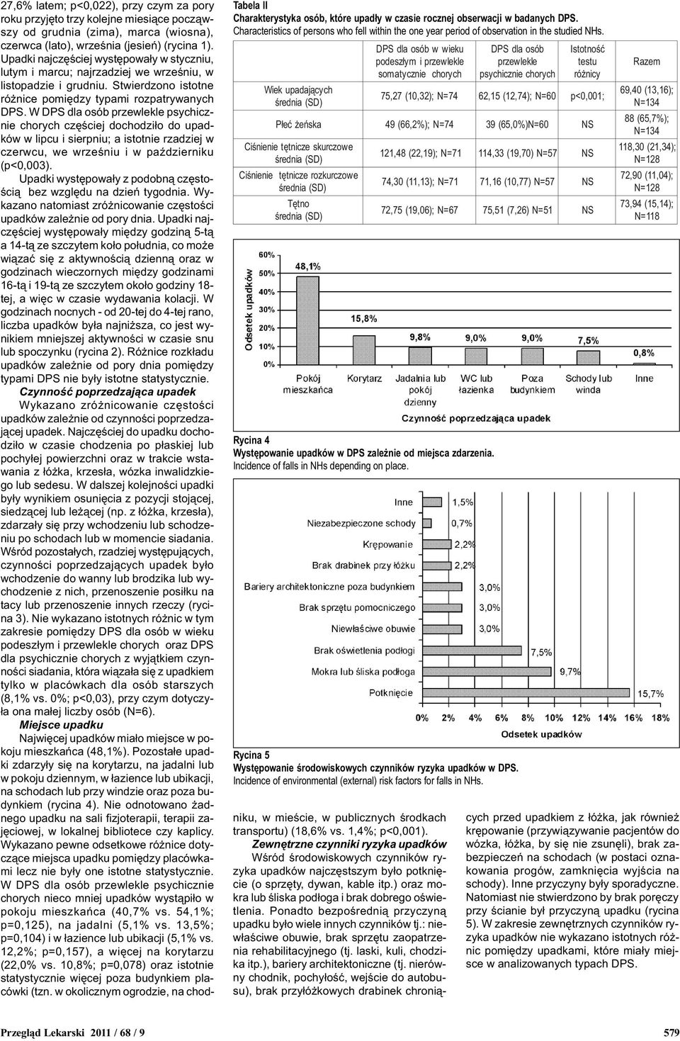 N=60 p<0,001; P³eæ eñska 49 (66,2%); N=74 39 (65,0%)N=60 NS Ciœnienie têtnicze skurczowe œrednia (SD) Ciœnienie têtnicze rozkurczowe œrednia (SD) Têtno œrednia (SD) 121,48 (22,19); N=71 114,33