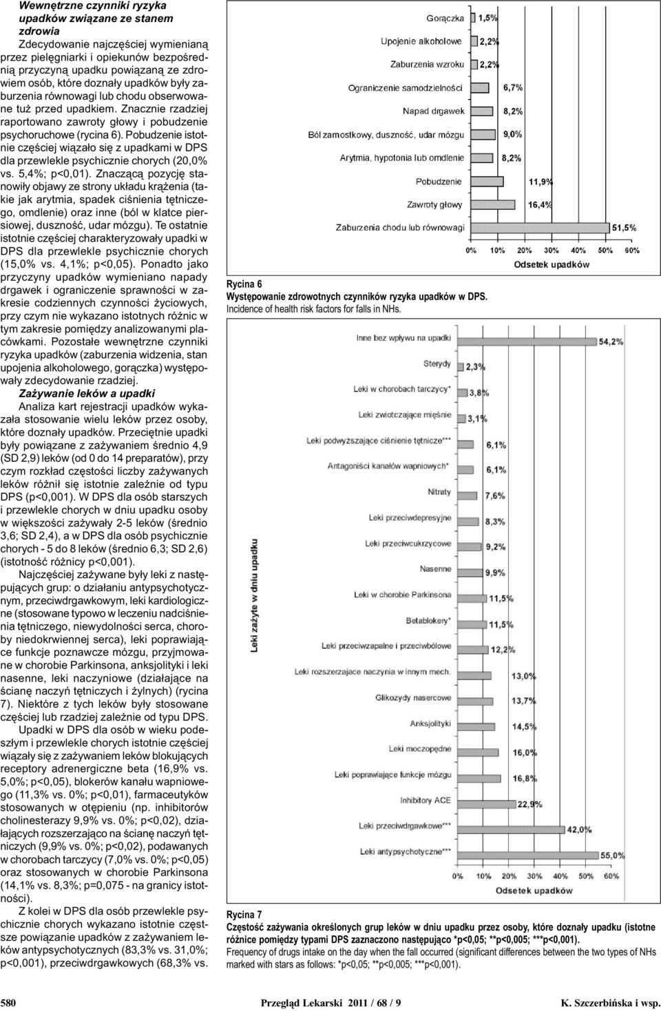 Pobudzenie istotnie czêœciej wi¹za³o siê z upadkami w DPS dla przewlekle psychicznie chorych (20,0% vs. 5,4%; p<0,01).