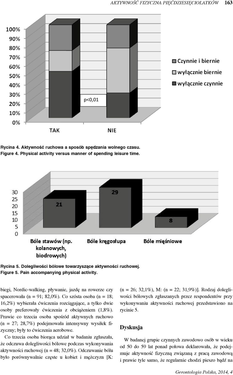 Co szósta osoba (n = 18; 16,2%) wybierała ćwiczenia rozciągające, a tylko dwie osoby preferowały ćwiczenia z obciążeniem (1,8%).