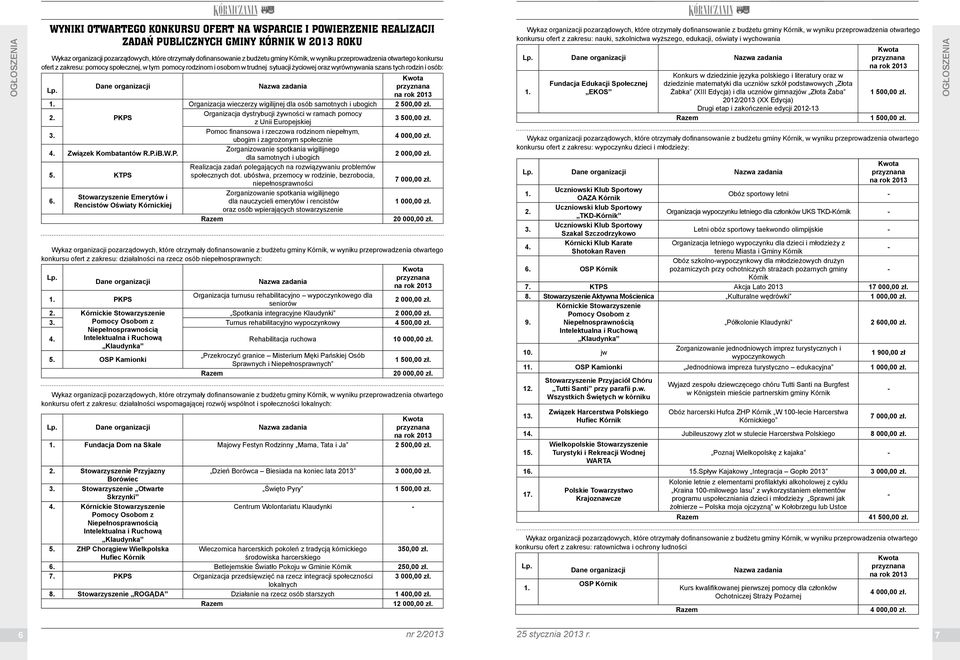 Stowarzyszenie Emerytów i Rencistów Oświaty Kórnickiej Nazwa zadania Organizacja wieczerzy wigilijnej dla osób samotnych i ubogich Organizacja dystrybucji żywności w ramach pomocy z Unii Europejskiej