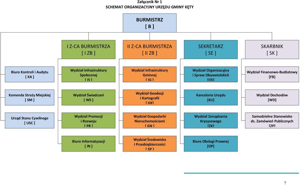 Wydział Świadczeń [ WS ] Wydział Geodezji i Kartografii [ GK] Kancelaria Urzędu [KU] Wydział Dochodów [WD] Urząd Stanu Cywilnego [ USC ] Wydział Promocji i Rozwoju [ PR ] Wydział Gospodarki