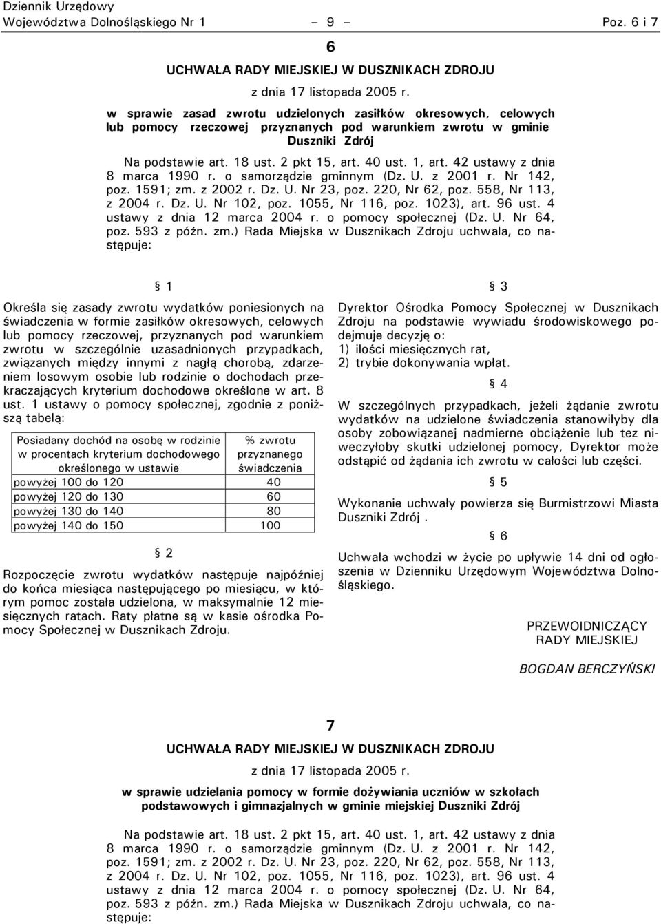 42 ustawy z dnia 8 marca 1990 r. o samorządzie gminnym (Dz. U. z 2001 r. Nr 142, poz. 1591; zm. z 2002 r. Dz. U. Nr 23, poz. 220, Nr 2, poz. 558, Nr 113, z 2004 r. Dz. U. Nr 102, poz.