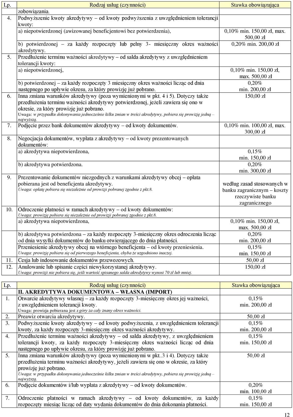 Przedłużenie terminu ważności akredytywy od salda akredytywy z uwzględnieniem tolerancji kwoty: a) niepotwierdzonej, 0,10% min. 150,00 zł, max.